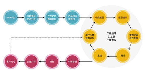 B2B SaaS 產品思維5要素 上