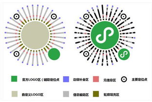 微信小程序再升級 可無限生成小程序碼