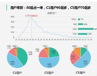 與傳統經銷商對比b2b的優勢在哪 發展又在哪